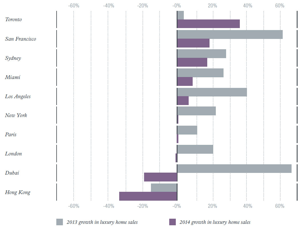 More Than On Property Hubspot Sales More Than On Property Hubspot Sales