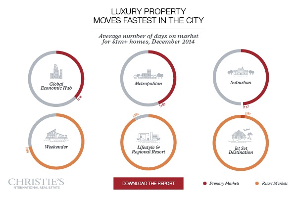 Which is a better investment : luxury resorts vs real ...