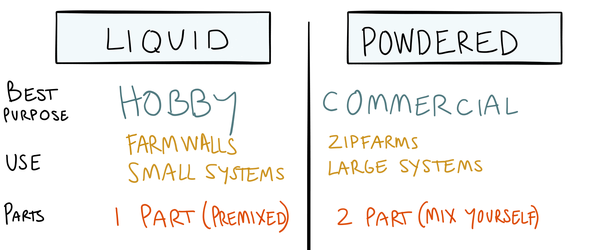 liquid-vs-dry-nutrients.png