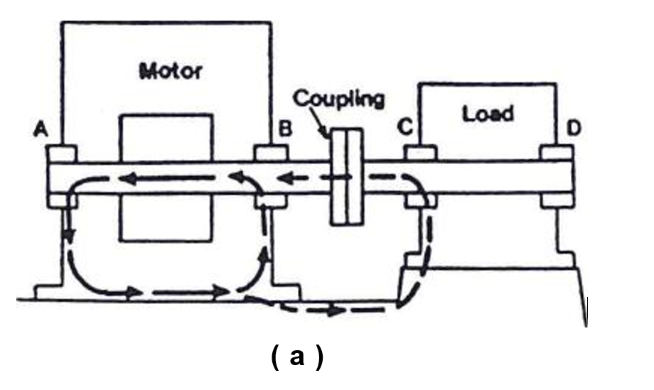 What are Electric Motor Shaft Circulating Currents?