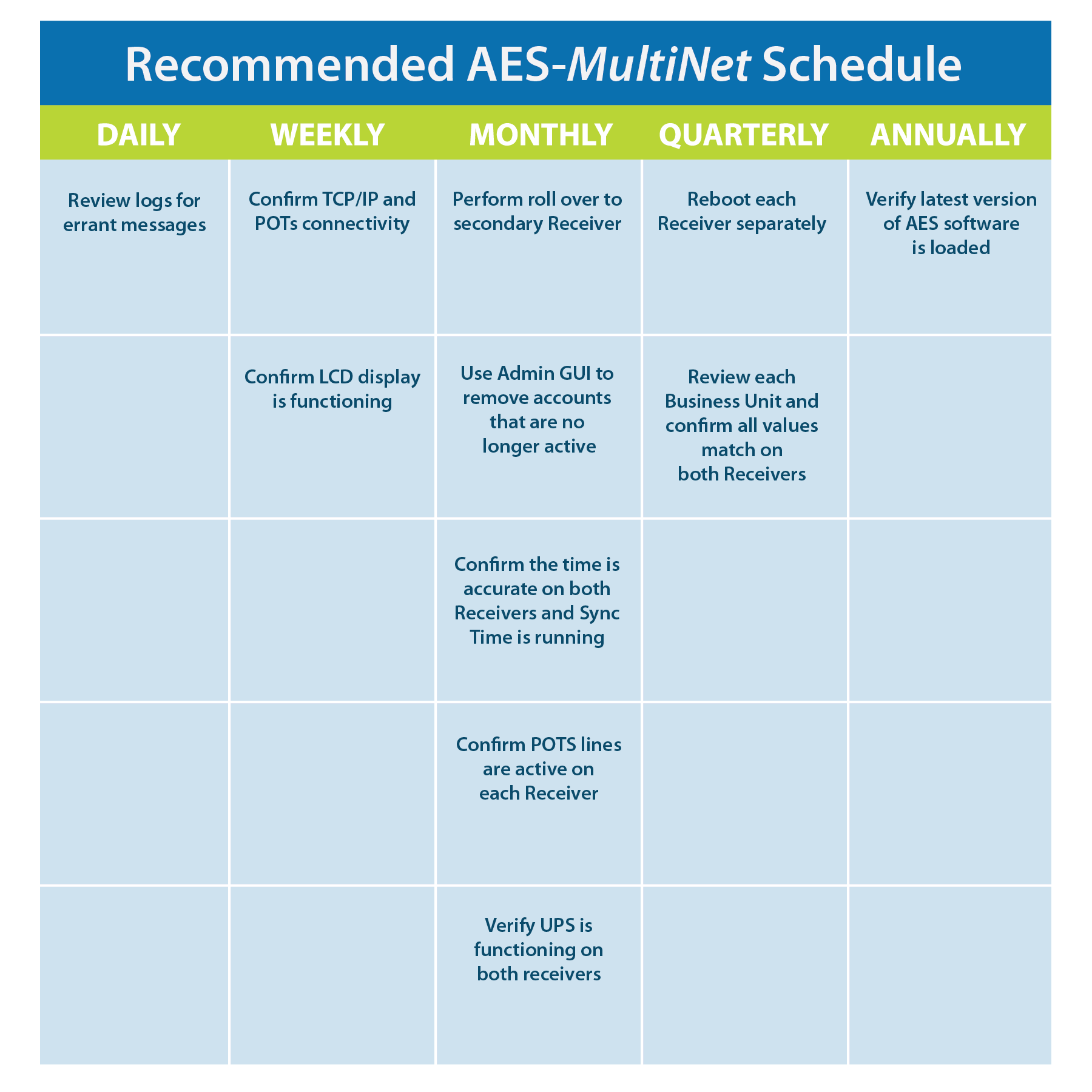 AES_MultiNet_chart.png