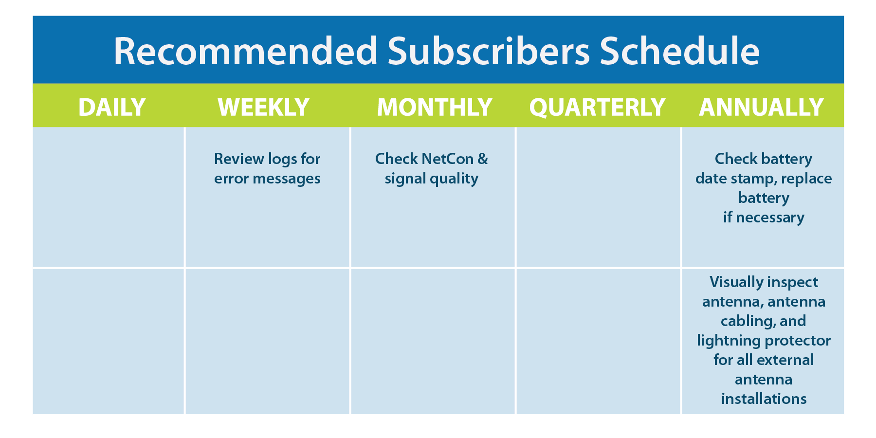 AES_Subscriber_charts.png