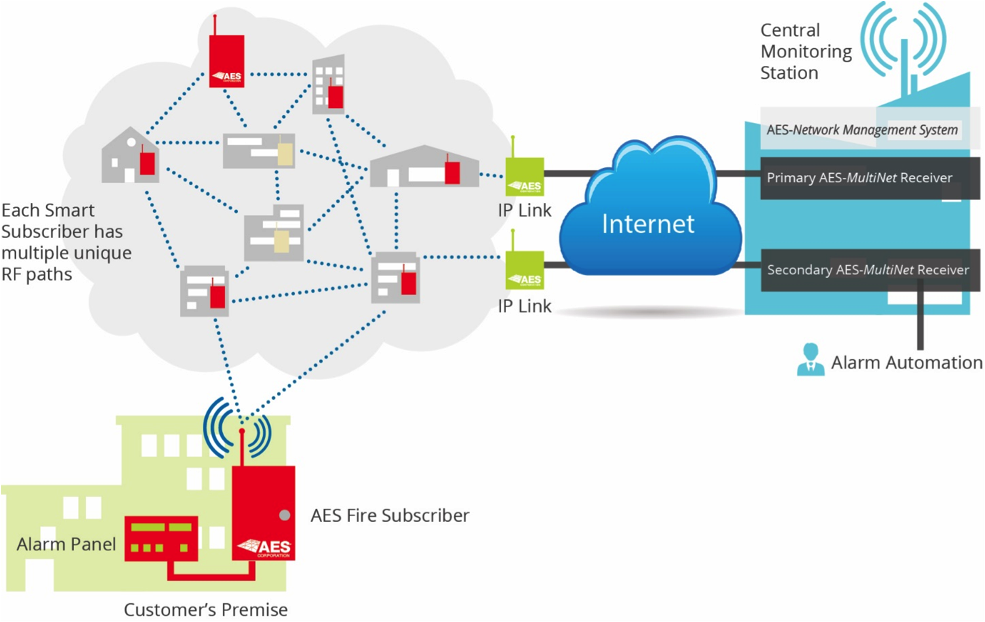 wireless_mesh_network.png