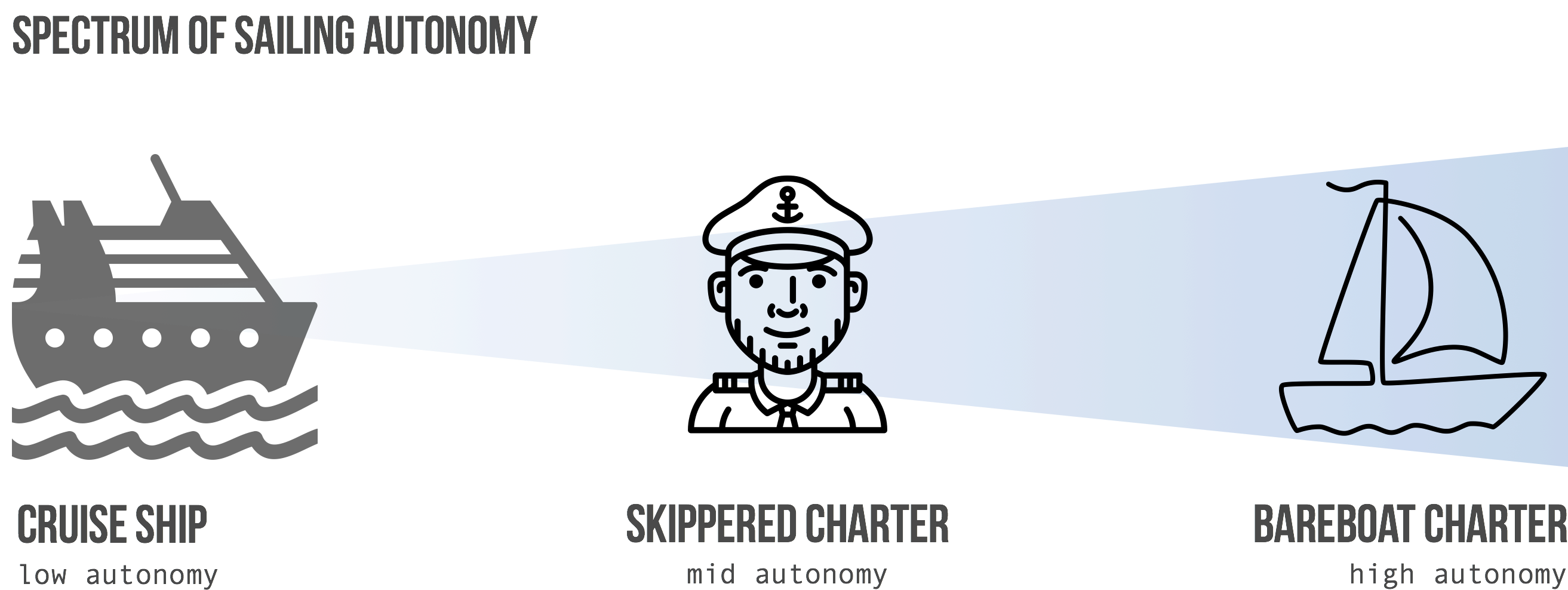 spectrum_of_sailing_autonomy.png