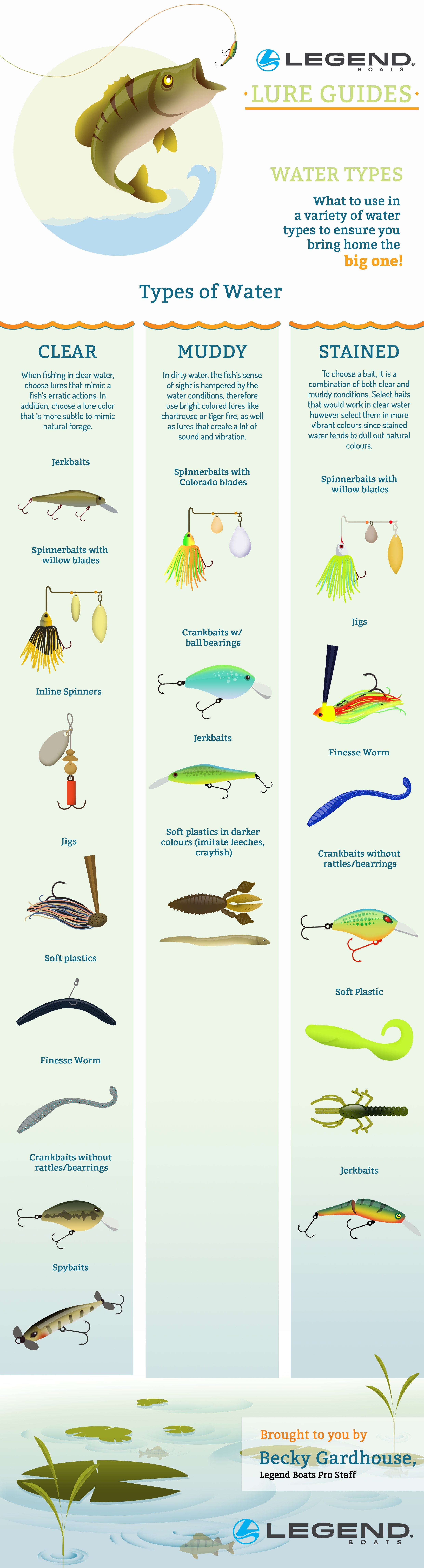 Top lures to pack for those fishing trips., Blog