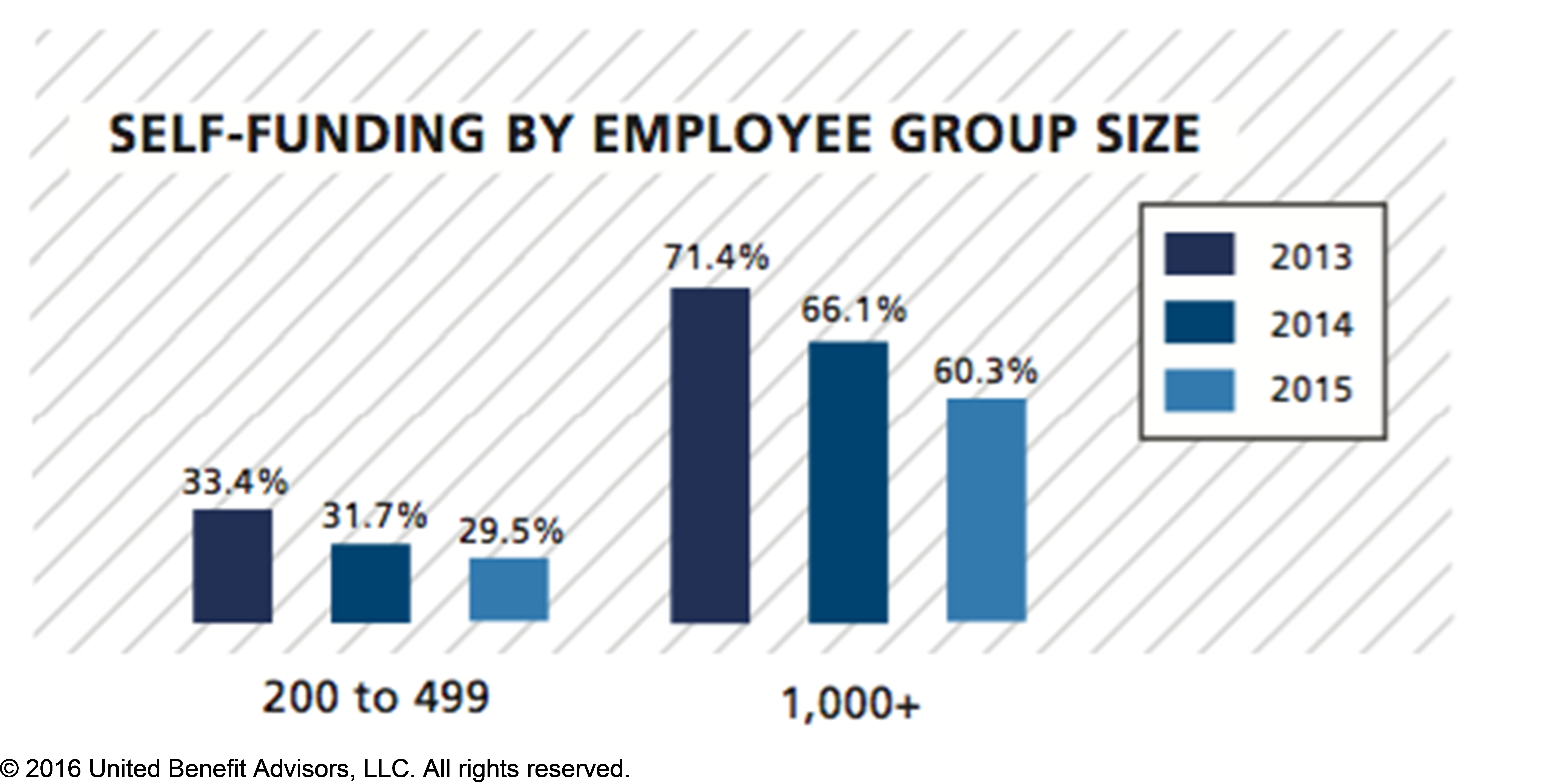 Self Funding By Group Size