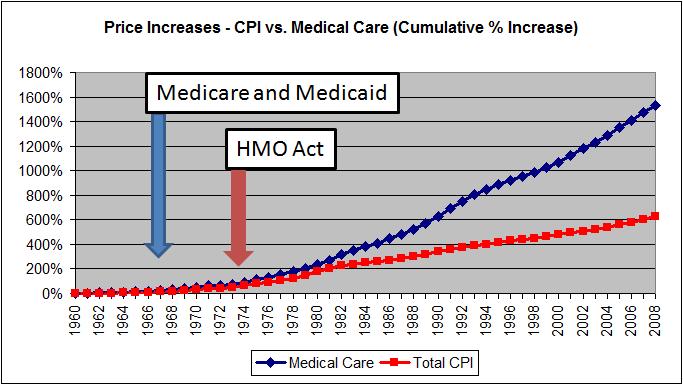 Understanding health care inflation