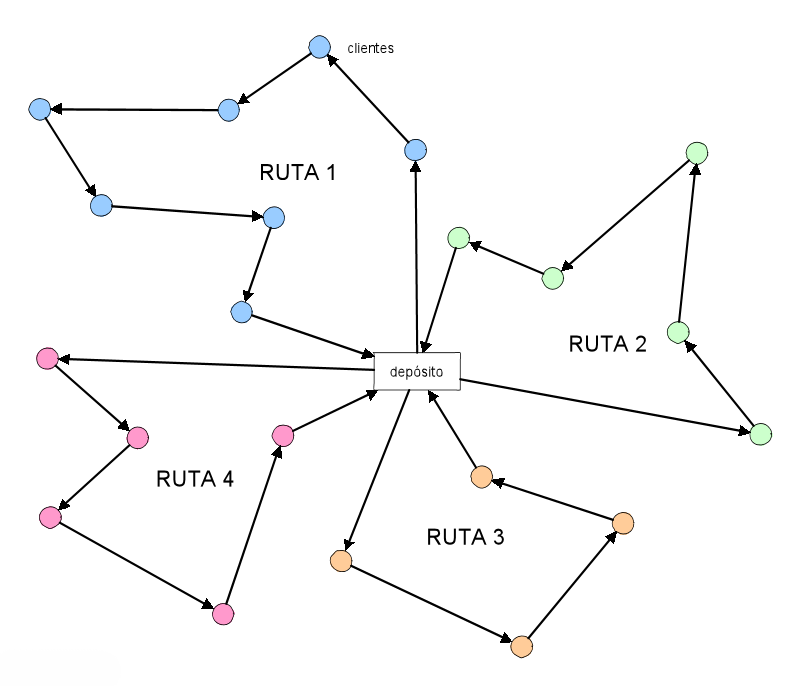 La Optimización De Rutas Trae Múltiples Beneficios A Las Empresas De ...