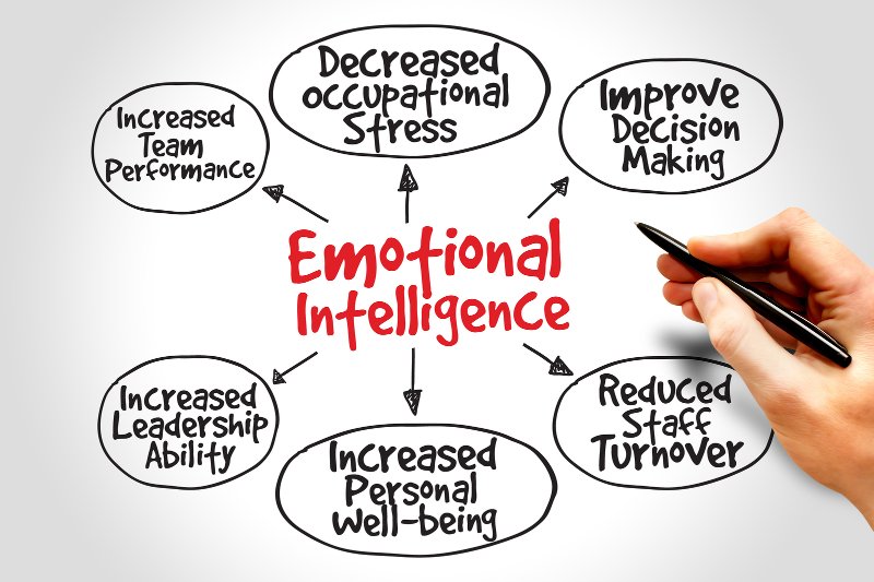real life examples of emotional intelligence