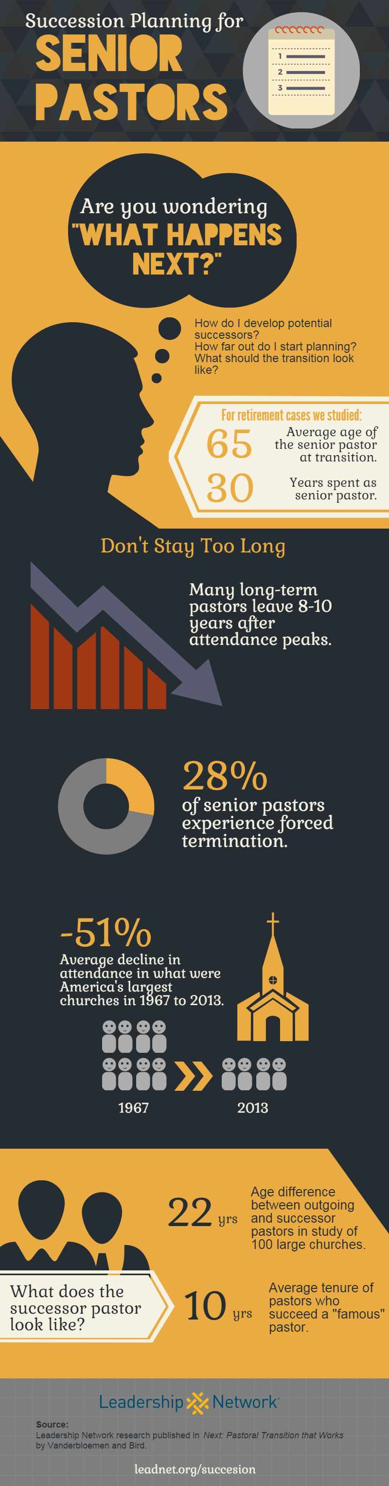 Succession_planning_for_Senior_Pastors_Infographic_-_Vanderbloemen_Search_Group