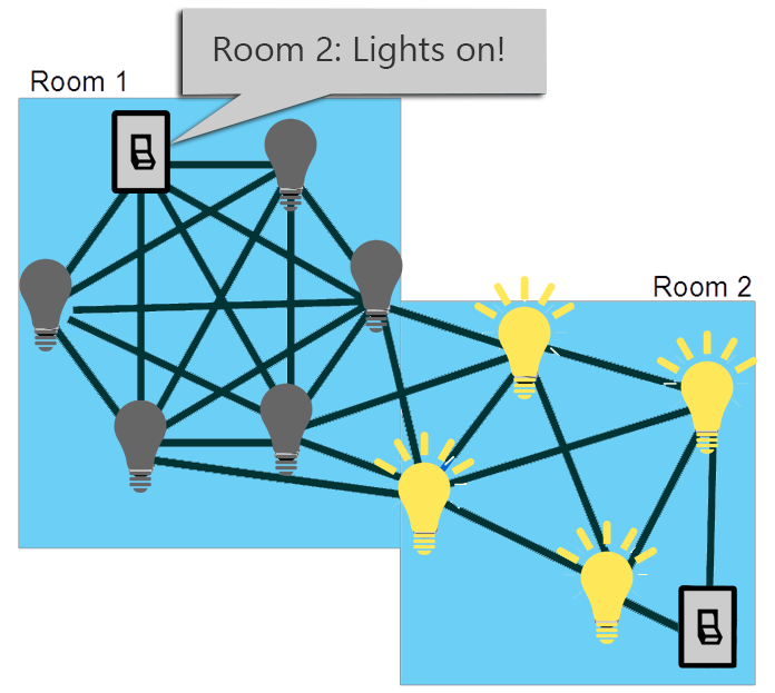 room-lights-on-smart-lightbulb.png room-lights-on-smart-lightbulb.png