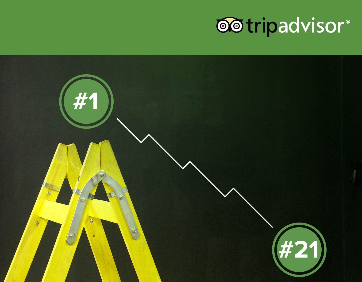 How Your TripAdvisor Ranking Is Calculated (and How To Improve It)