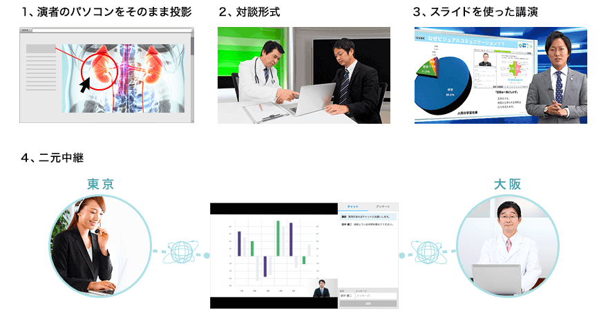 「V-CUBE セミナー」なら、最適な多様なセミナーの形式に対応!