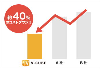 圧倒的な低コストを実現!高品質なクラウド型配信システム
