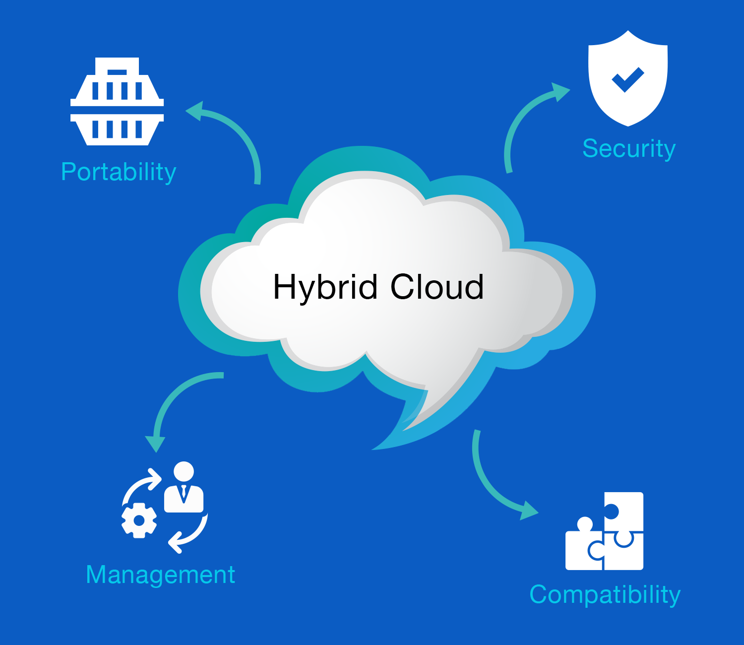 Hybrid-cloud_3.png Hybrid-cloud_3.png