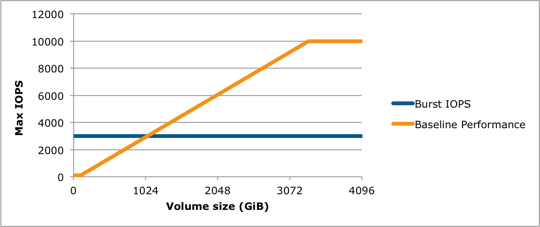 gp2_iops.png