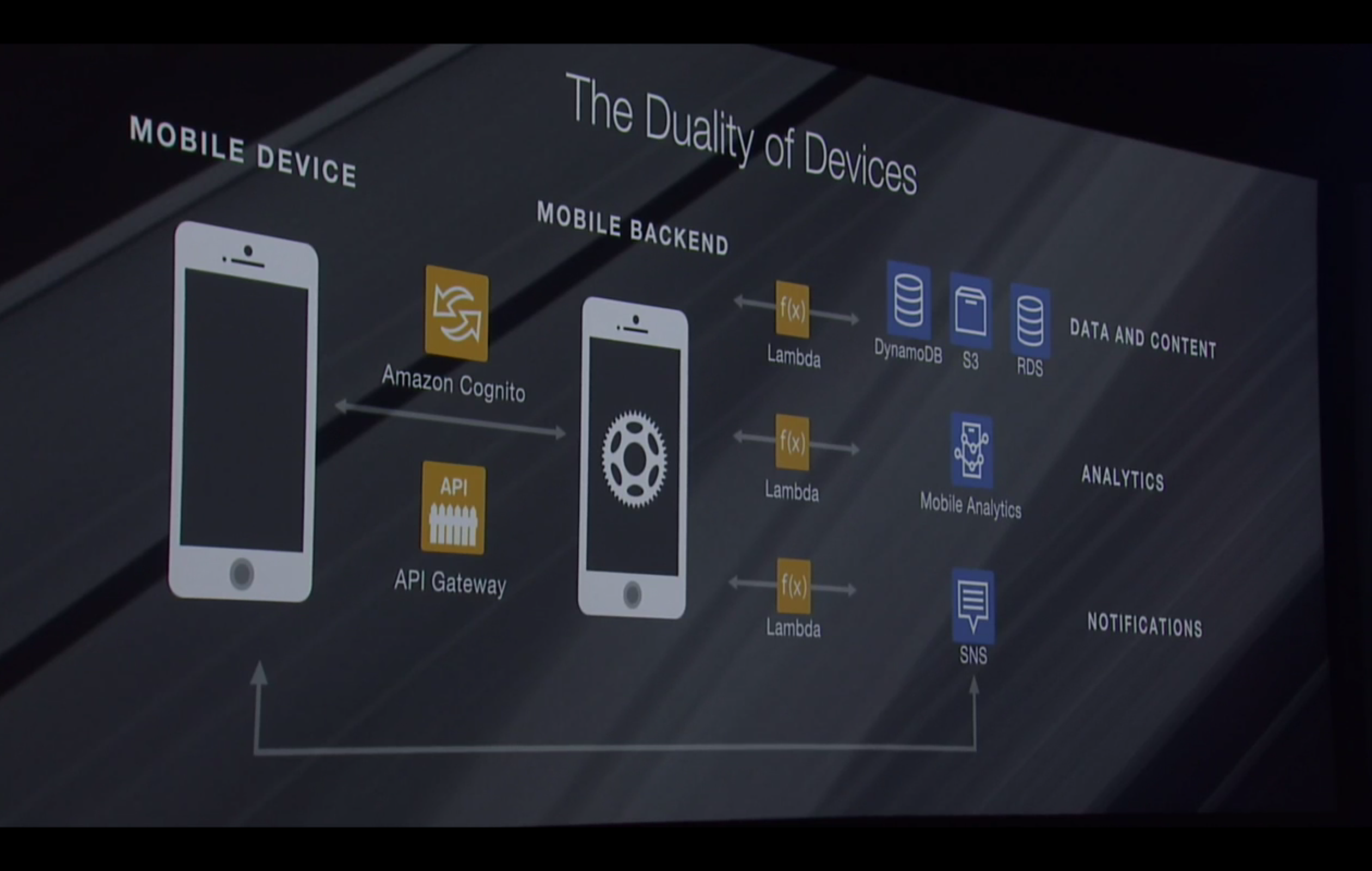 mobile_hub mobile_hub