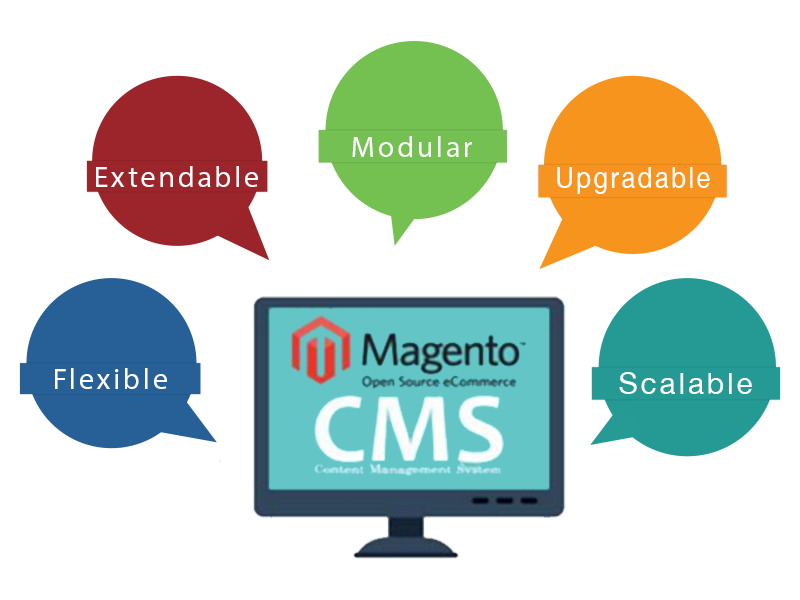 magento.png