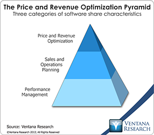 Pricing Planning And Performance Management Software Creates Business Value