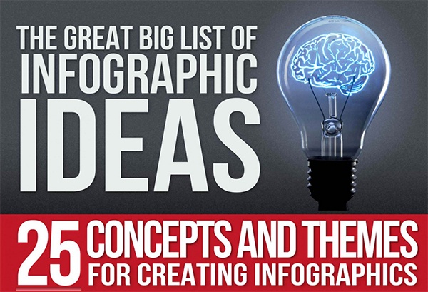 big list of infographic ideas