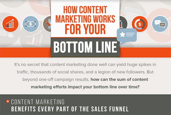 content marketing bottom line