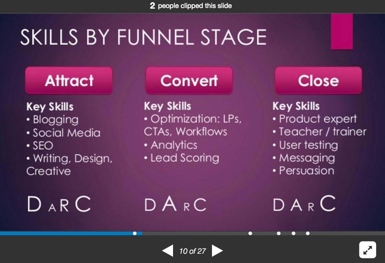 inbound marketing skills by funnel stage