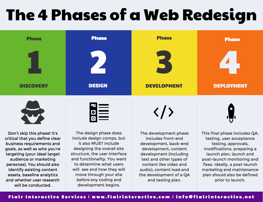 4_phases_web_redesign.png