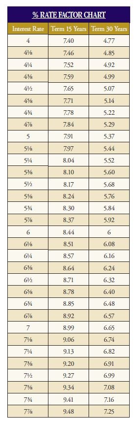 How To Shop For A Mortgage Part 3 Comparing Rates Programs