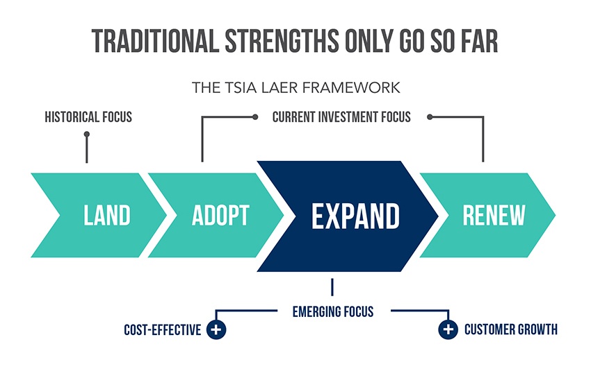 [Infographic] Expand Selling A CostEffective Approach to Growing