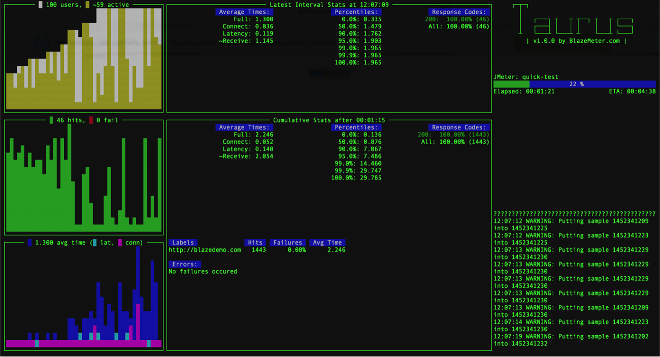 JMeter Test on Taurus