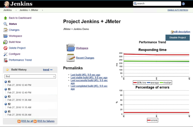 Continuous Integration Jenkins Performance Trend chart