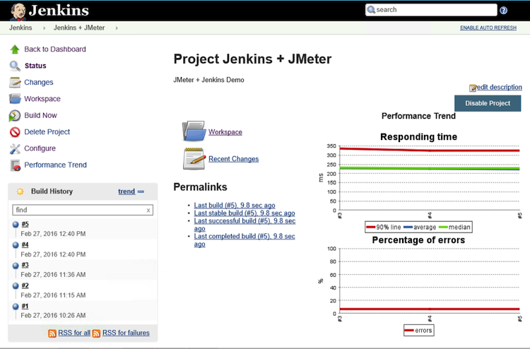 Jenkins Performance Trend