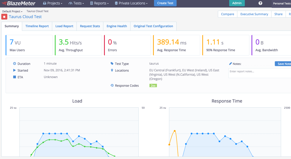 CA Blazemeter reports dashboard