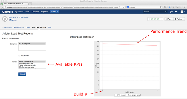 Bamboo JMeter - Load Test Reports