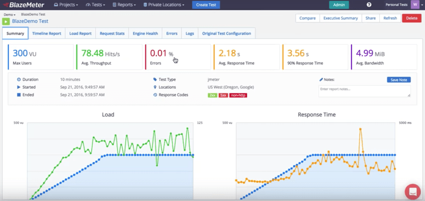 BlazeMeter load testing reports