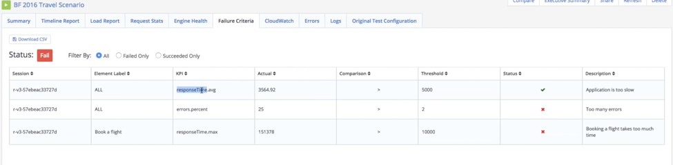 failure criteria load test analysis on blazemeter