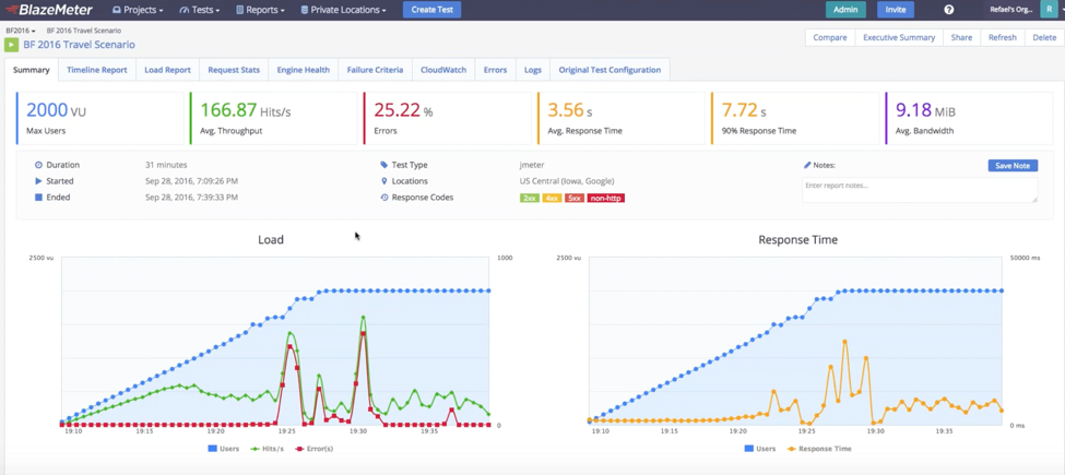 performance test summary report on blazemeter