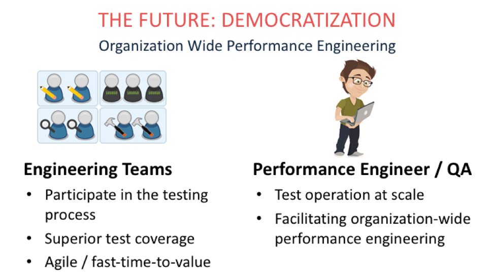Now, performance testing is making this same move.  What we see happening at our clients is a transformation of the performance testing COE from “Center of Excellence” to “Center of Enablement” – The COE team is transitioning from a scarce resource that does the testing, to a band of leaders facilitating the spread of performance testing tools organization wide: 