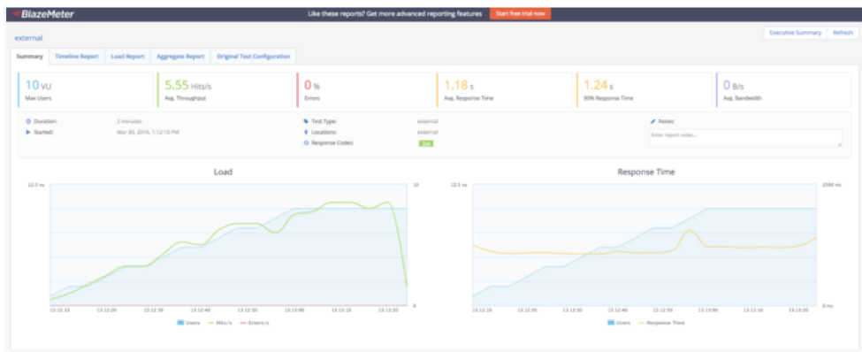 blazemeter dashboard test results reports