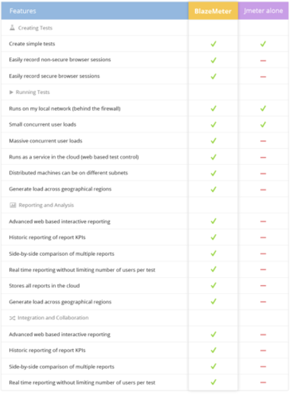 Free automated web testing tools