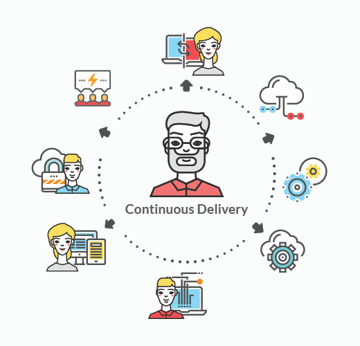 Continuous Delivery Engineer: At the Heart of the Process