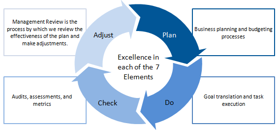 implementing-the-7-element-oems-plan-do-check-adjust-free-nude-porn