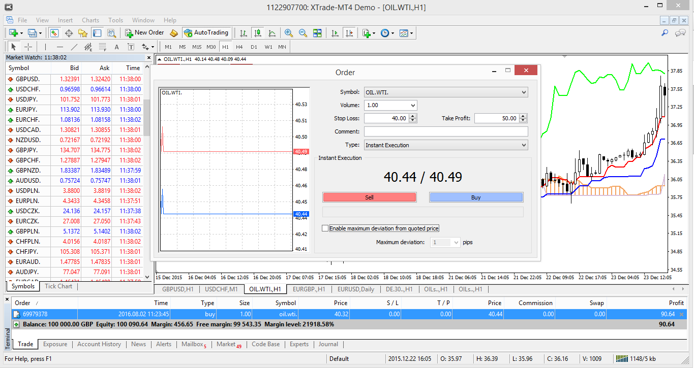 Stop Loss a Take Profit v platformÄ MT4
