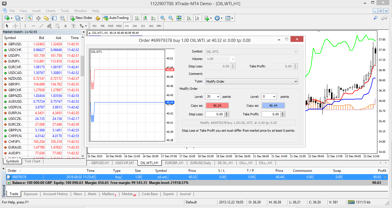 Stop Loss a Take Profit v platformÄ MT4