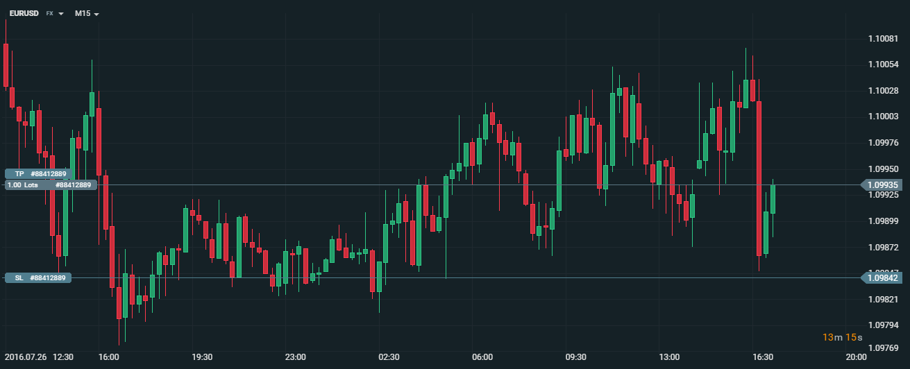 Stopl Loss a Take Profit v platformÄ xStation