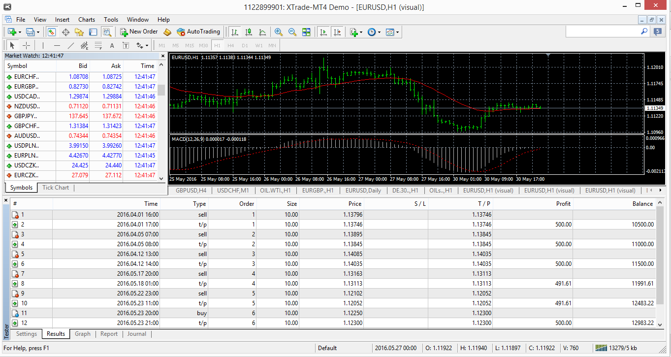 MetaTrader 4 Tester Strategià - okno s výsledky