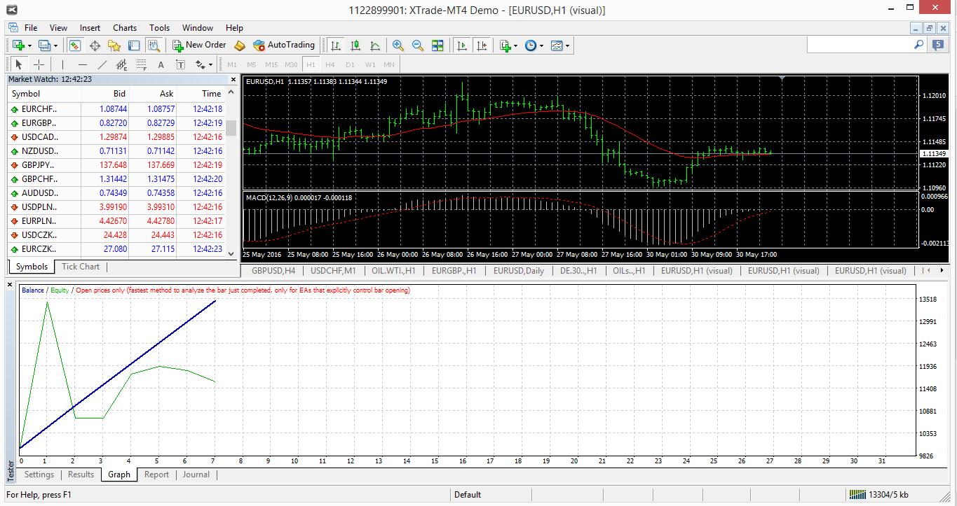 MetaTrader 4 Tester Strategià - okno s grafy