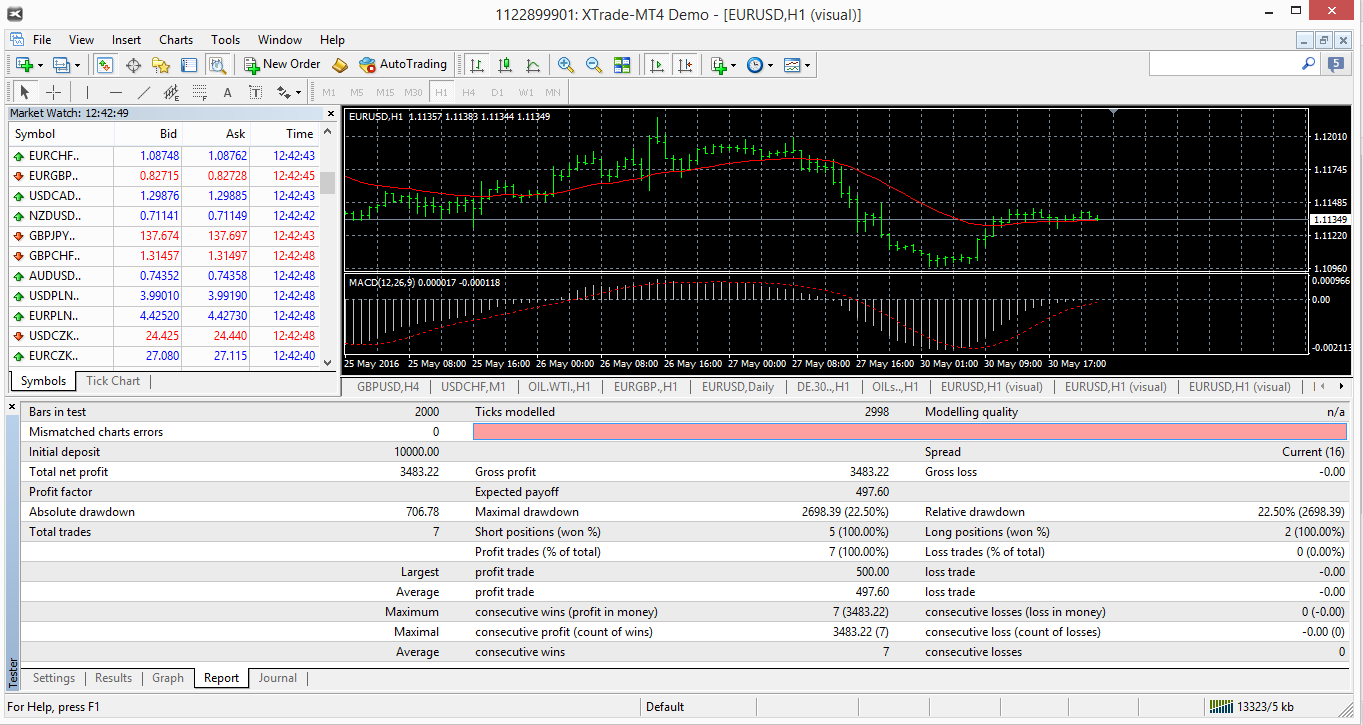 MetaTrader 4 Tester Strategià - okno pÅehled