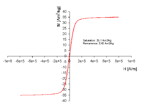 Fig2CubeBiotechPost.png