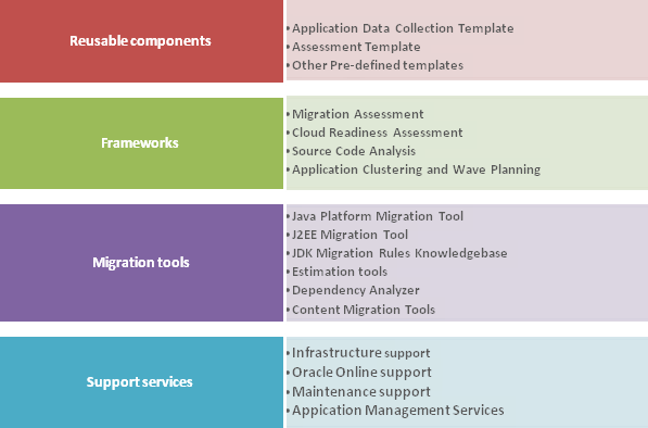 The jMod Solution Stack